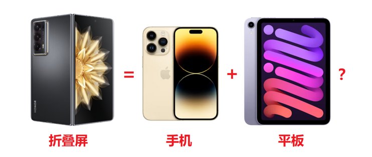 当荣耀Magic V2折叠屏遇到iPhone14 Pro+iPad mini6，到底谁更实用？谁