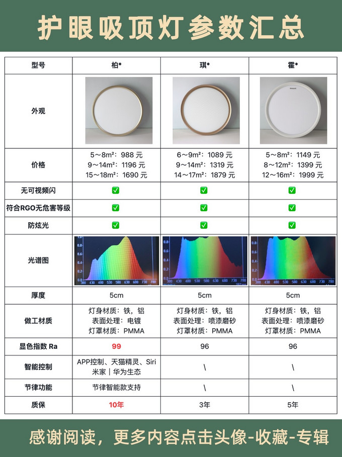 德国柏曼吸顶灯