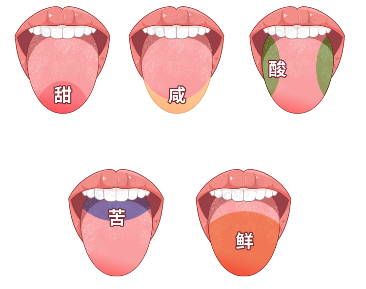 体内有癌，舌头先知？若舌头出现7种异常，当心癌症或疾病预警