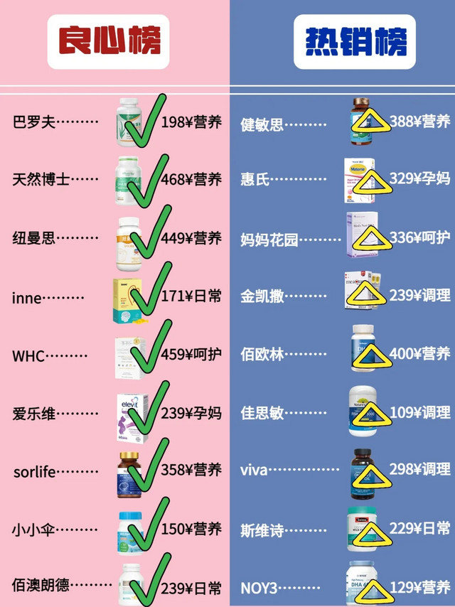 拒绝跟风！这样选DHA也太简单了