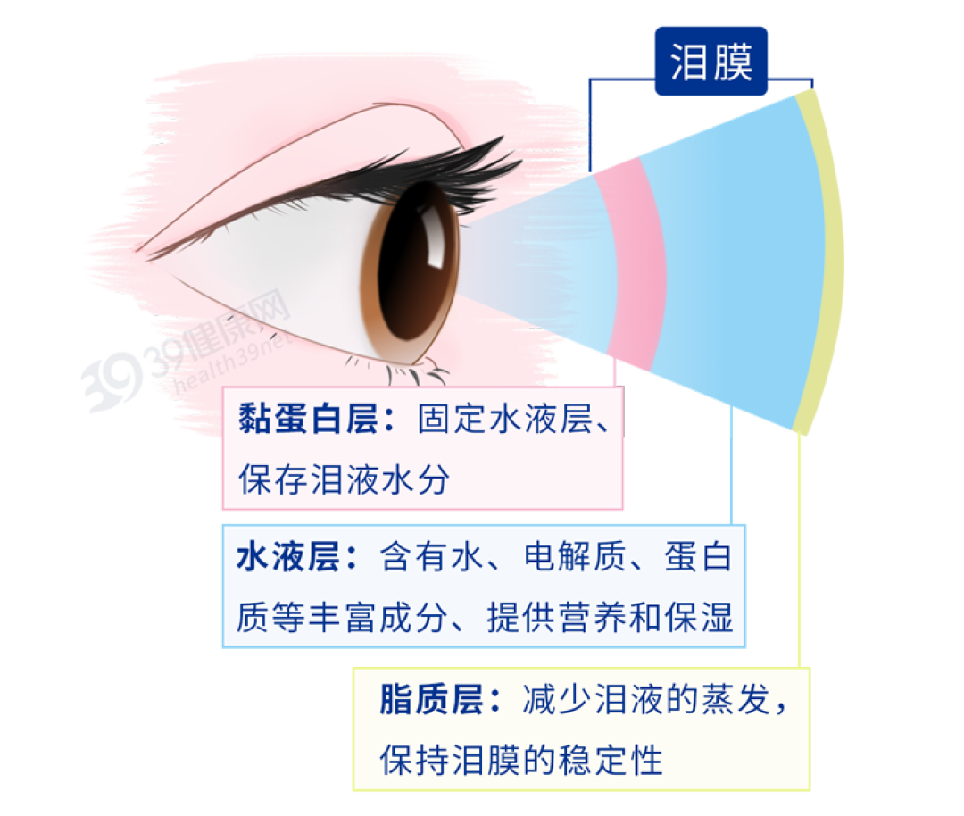 最伤眼的4个习惯，正慢慢毁掉你的眼睛！第一个你就中招了