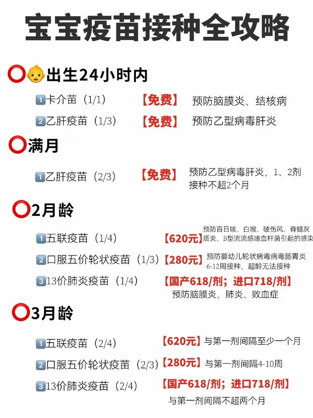 超全宝宝疫苗接种攻略‼️