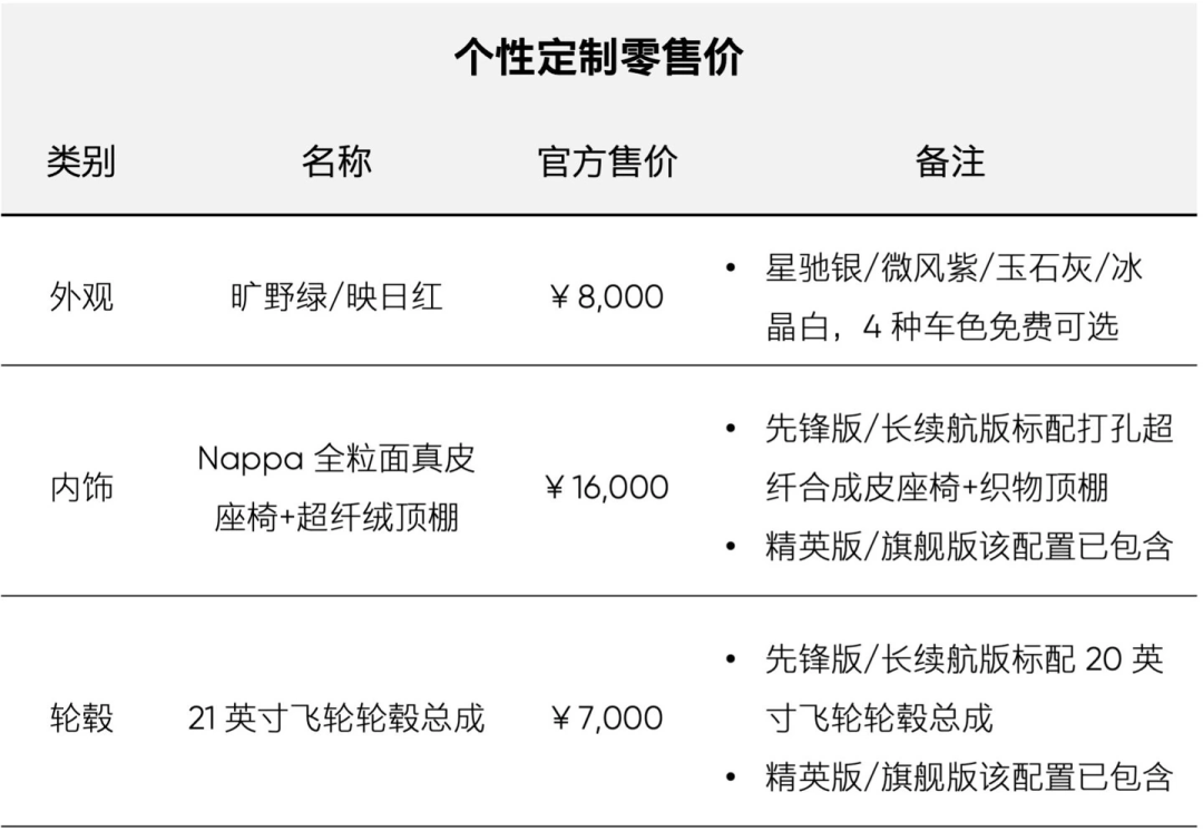 高合HiPhi Y调价,两款车型涨价1万元