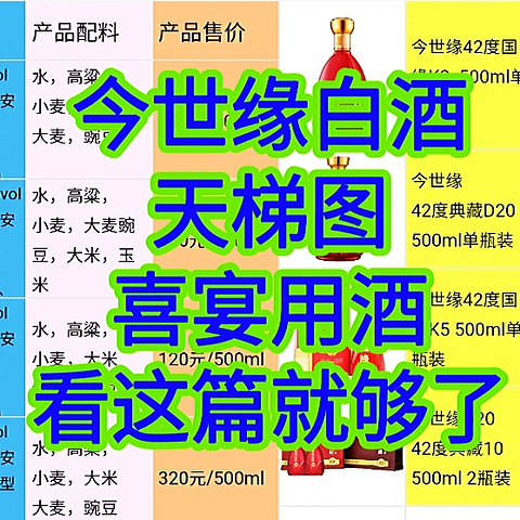 喜宴酒专家“今世缘”天梯图，让你买酒不迷路，喜宴用酒看这篇就足够了