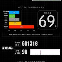 iQOO Z8系列体验可还行？