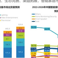 智能家电选购 篇三十五：未来洗碗机应该是什么样的？