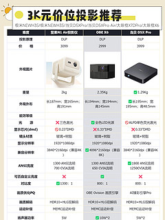 超详细！3k价位家用投影仪攻略！