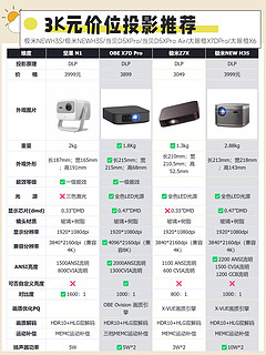 超详细！3k价位家用投影仪攻略！