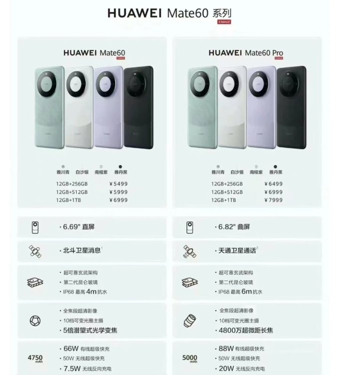 华为鸿蒙手机