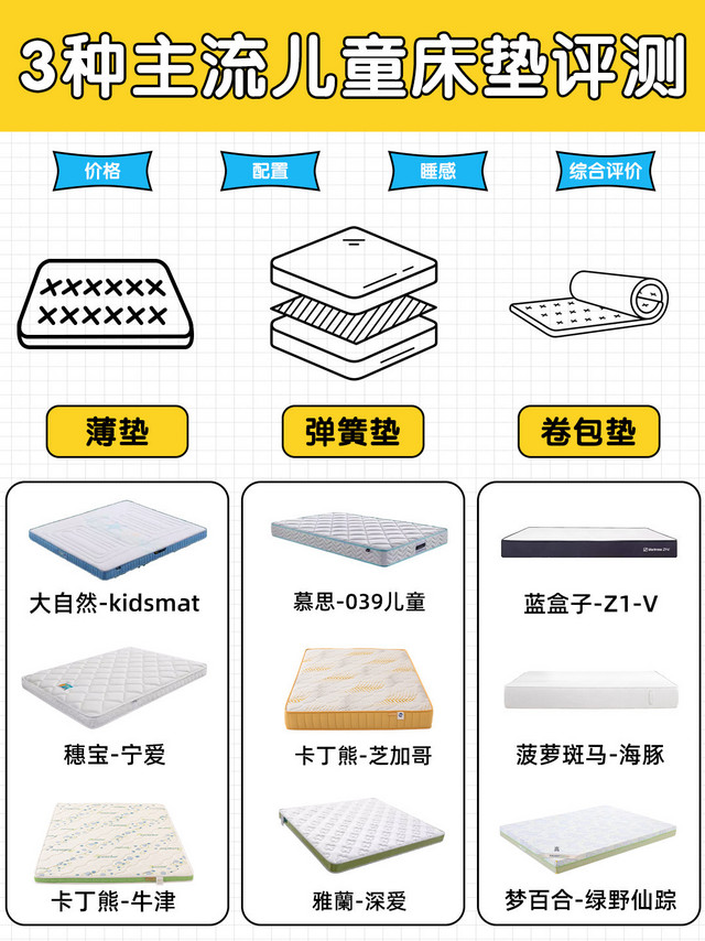 3种主流儿童床垫⬇️你选对了吗❗️