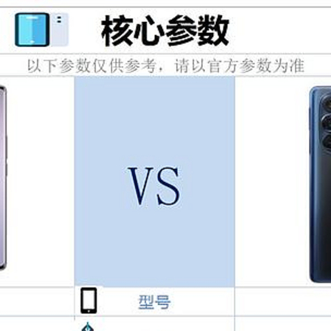 vivoS17和摩托罗拉edge x30之间咋选？