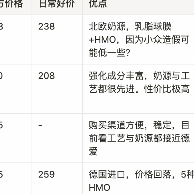 2段（6-12月）奶粉选择 决赛圈