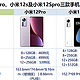 小米12pro、小米12s及小米12Spro，怎么选？