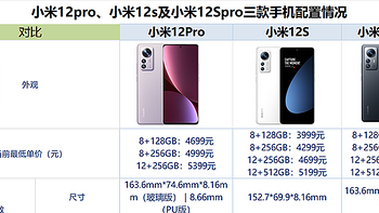 小米12pro、小米12s及小米12Spro，怎么选？