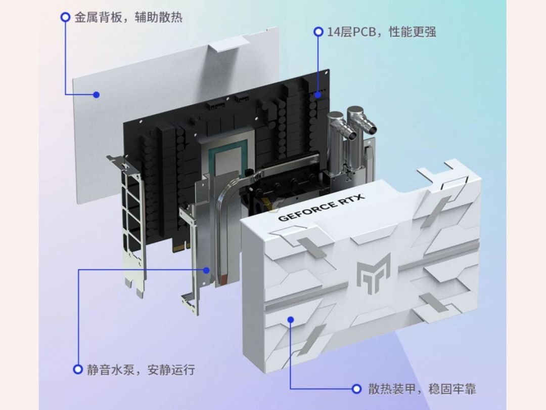 影驰发布 RTX 4090 金属大师 AIO OC 版,一体水冷、名人堂纯白风、ITX小卡身材
