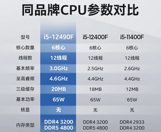 大学宿舍台式机配置推荐：1080P网游神器！