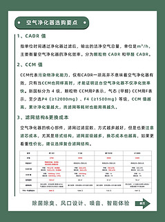 4款3000以上热门空气净化器测评！谁更值得