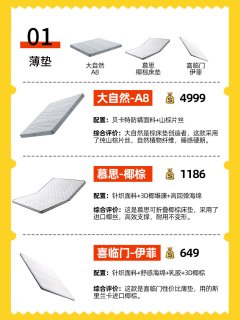 9️⃣款热门床垫分类🔥深度测评❗️  