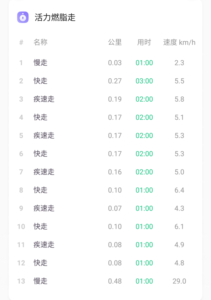 智能手环