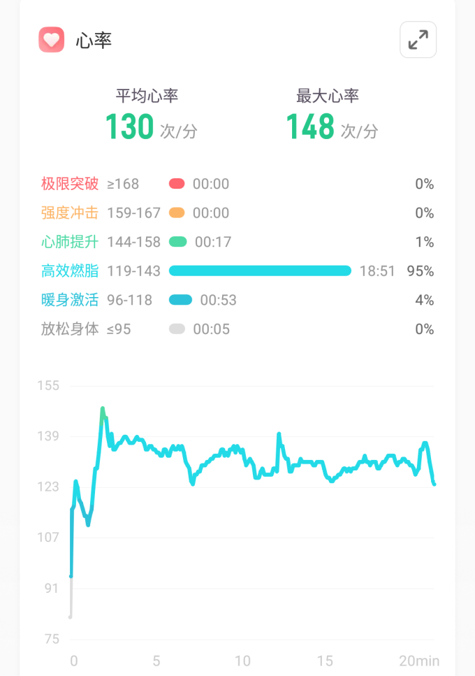 智能手环