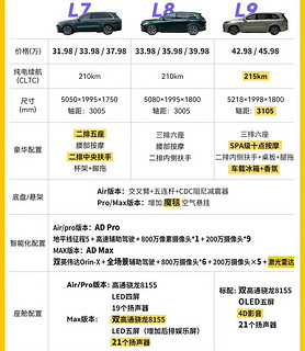 30万以下的理想，多少回归一点平民路线了