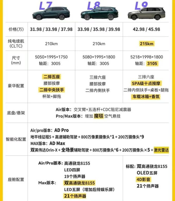 理想新能源车