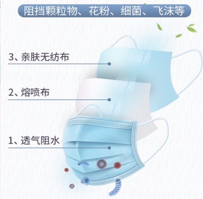 医用口罩
