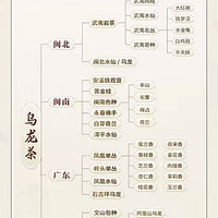 每日茶知识～乌龙茶