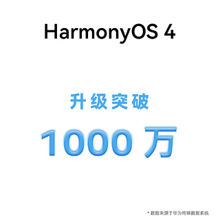 华为：鸿蒙 OS 4 升级设备突破 1000 万，Mate 30、P40系列开启公测