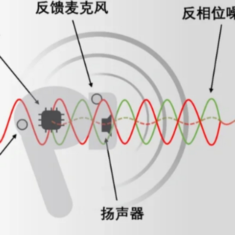 为什么耳机降噪模式人声会变大?降噪耳机有什么用？怎么选呢？