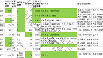 今年大家还买蟹卡吗？还担心缺斤少两蟹吗？看我这篇汇总统计