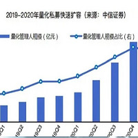 投资随笔 篇一：市场反弹了，但是很多票涨不起来，是量化的错吗？