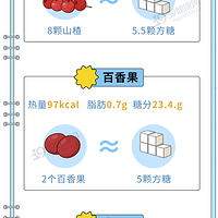 8种水果吃着不甜，含糖量却巨高，有的热量堪比吃肉！再喜欢也要少碰