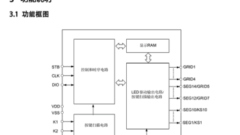 数码管驱动厂家/数显IC-VK1628 SOP28适用于计时器、保温杯等