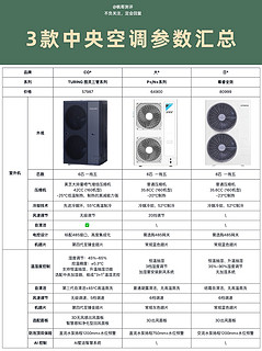 中央空调怎么选❓装修前👀看这篇不踩坑