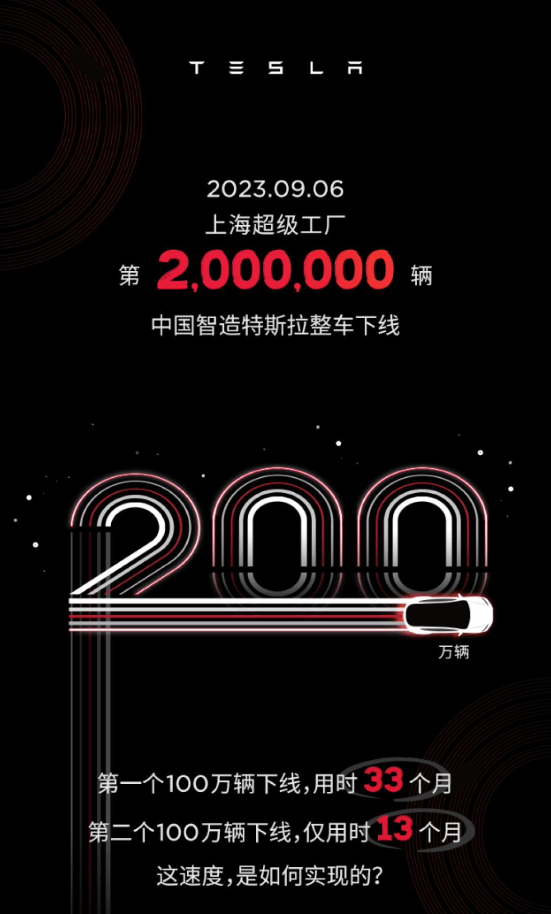 特斯拉上海超级工厂第 200 万辆整车今日下线