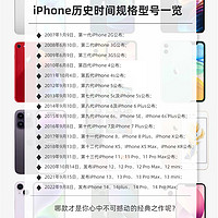 不知道这6年来，iPhone刘海屏大家看吐了没