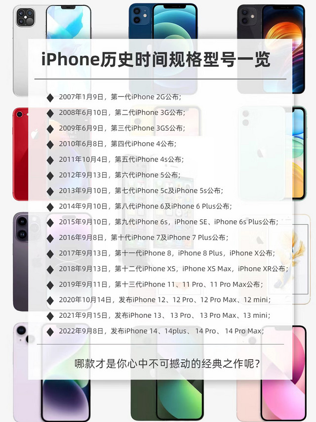 不知道这6年来，iPhone刘海屏大家看吐了没