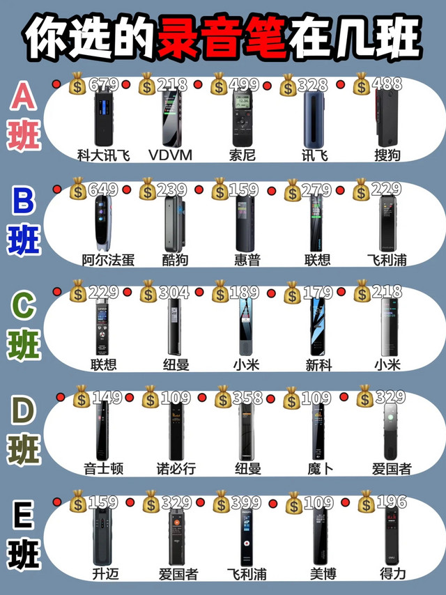 听回劝吧！录音笔就该这样选