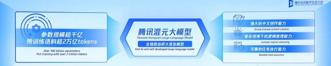 腾讯混元大模型正式亮相:参数规模超千亿,已在多个内部产品测试 腾讯发布混元大模型:参数规模超千亿,已在多个内部产品测试