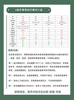 预防近视，光源是关键！4款护眼灯深度测评