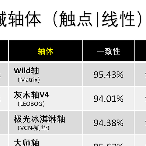 天梯图更新20230907：国产轴整体水平提升明显