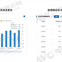 日本排放核污水引发的连锁反应：冷冻海鲜囤货需求为冰冷产品带来拉动力