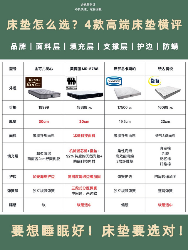 买前必看❗️床垫选购避坑指南❗️看完不踩