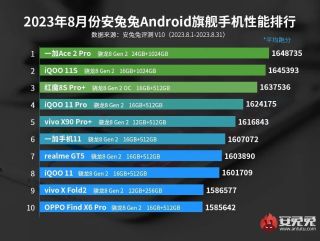 这个月安兔兔性能榜几乎被ov霸占，你怎么看