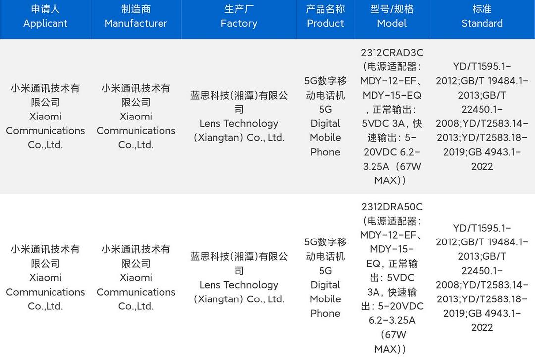 网传丨红米 Redmi Note 13 系列三款新机入网，最高120W快充、顶配2亿主摄