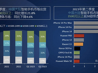 2023 Q2国内3500元以上机型出货量Top10：