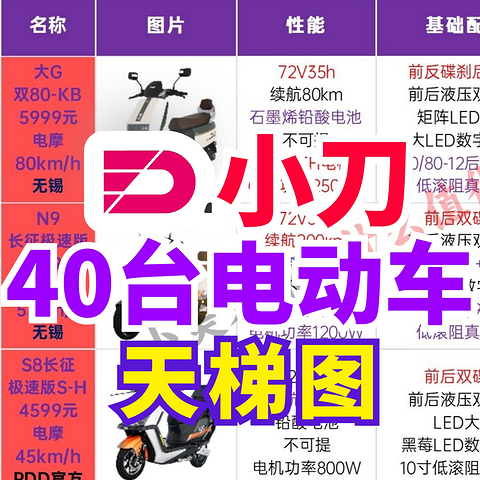 小刀40款网售电动车配置天梯图！所有参数一次看清！本栏目不恰饭求鼓励～