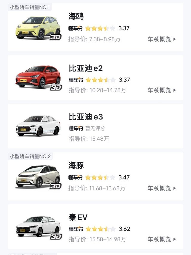 突然发现比亚迪已对合资车形成全方面合围