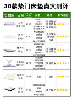 30款床垫真实大测评